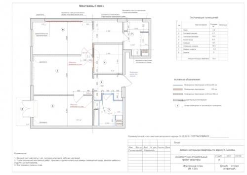 Грин парк планировки квартир. Дизайн квартиры под ключ