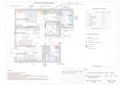 Грин парк планировки квартир. Дизайн квартиры под ключ