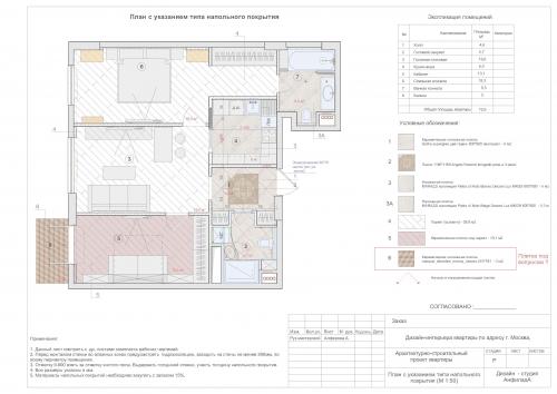 Грин парк планировки квартир. Дизайн квартиры под ключ