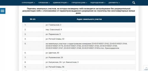 Карта незаконных построек в Краснодаре. Незаконное строительство в Краснодаре 02