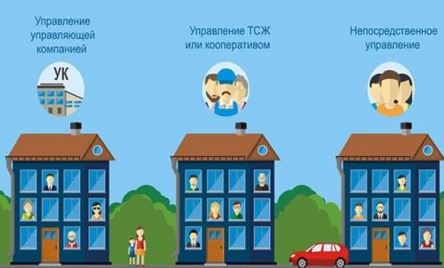 Плюсы и минусы ТСЖ в многоквартирном доме. Функции ТСЖ в многоквартирном доме 03