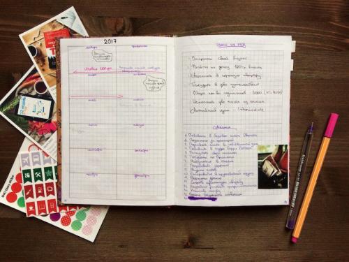 Как правильно записывать цели на бумаге пример. Как правильно записать цели: примеры