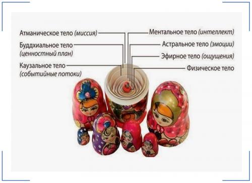 Красное село Матрешки. Сакральный смысл игрушки