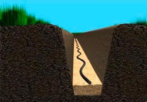 Прокладка кабельной линии в траншее. Корректная прокладка кабеля в земле: правила, требования, практические советы