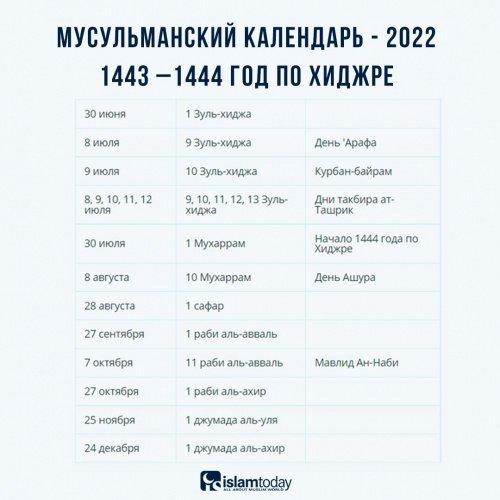 2022 год кого по мусульманскому календарю. 2022 год – праздники и знаменательные даты по исламу (ФОТО)