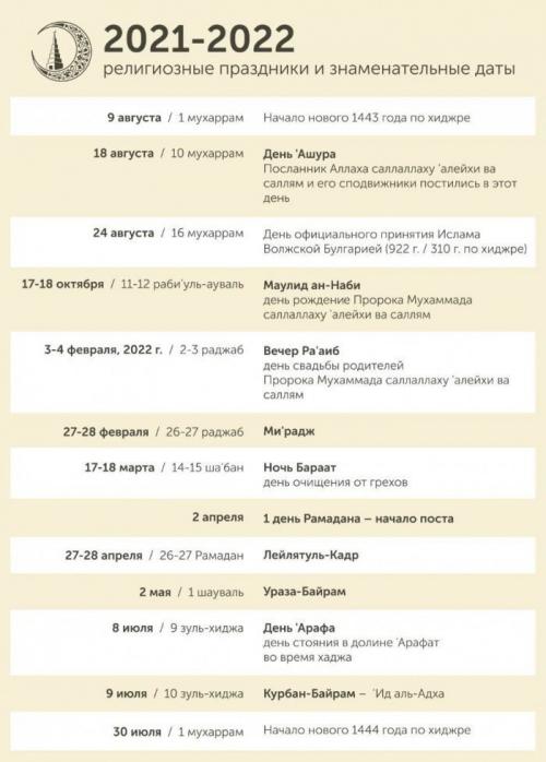 2022 год кого по мусульманскому календарю. 2022 год – праздники и знаменательные даты по исламу (ФОТО)