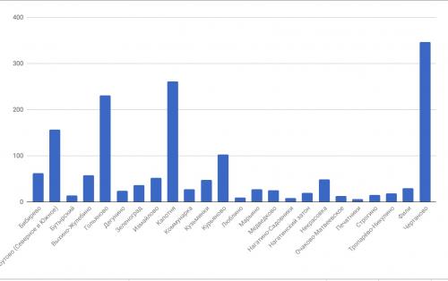 Чертаново гетто. Бирюлево с Варламовым и другие самые плохие районы Москвы