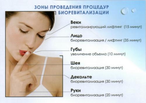 Отличие мезотерапии от биоревитализации лица. Отличия процедур 11