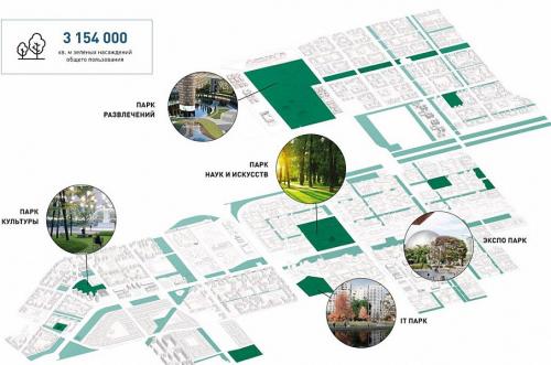 200 тысяч горожан будут жить в новом районе Краснодара. Краснодар будущего: власти показали фото нового района на 200 тысяч человек 02