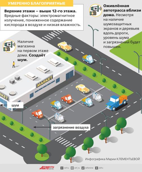 На каких этажах не советуют жить медики. На должной высоте. На каком этаже лучше жить?